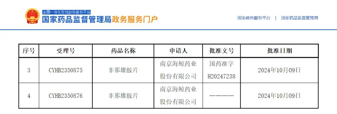 非那雄胺片顺利过评！