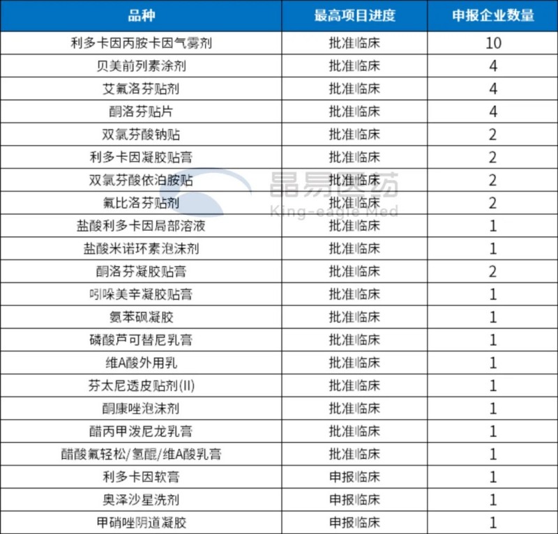 数据保护即将落地，经皮及粘膜给药3类申报概览