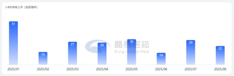 晶易TDDS观察|第4期：新药主导新格局