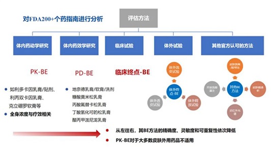 外用百亿市场，晶易医药提供研发全链条解决方案