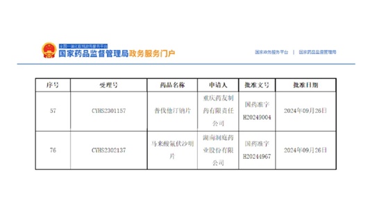 普伐他汀钠片、马来酸氟伏沙明片获批！