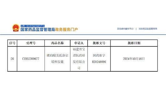 全国第三！琥珀酸美托洛尔缓释胶囊获批