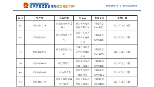 再添喜报 | 服务项目上市批件+5