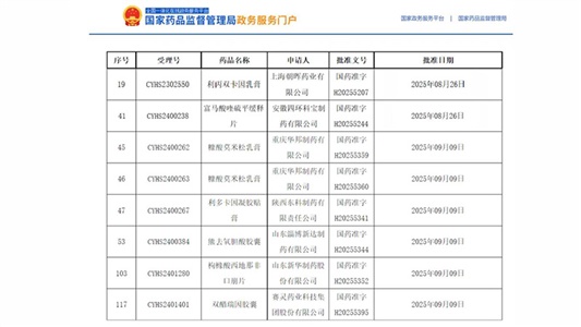 喜报 | 2家前三，批件再增7个