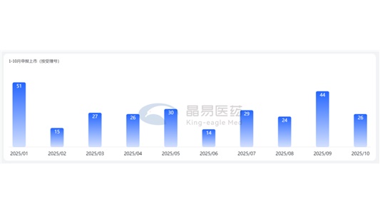 晶易TDDS观察 | 第5期：中药新药逐步入局
