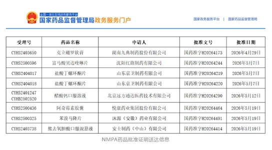 持续获批 | 晶易医药助力多个品种上市！