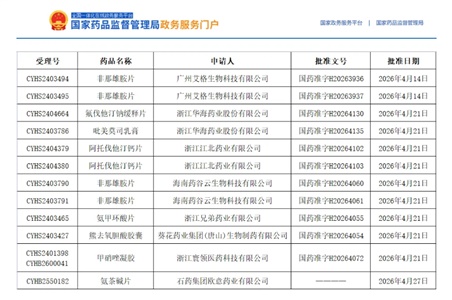 服务赋能，批件爆发！新增9个产品获批