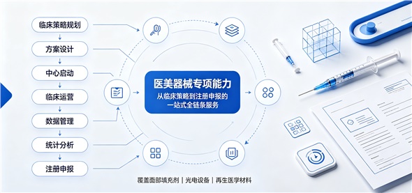 从临床到获批：科乐维医药助力西宏医药聚己内酯微球填充剂成功上市