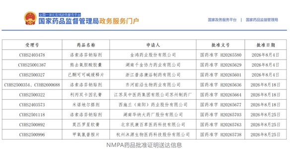 喜报 | 晶易医药助力合作伙伴多个品种获批！
